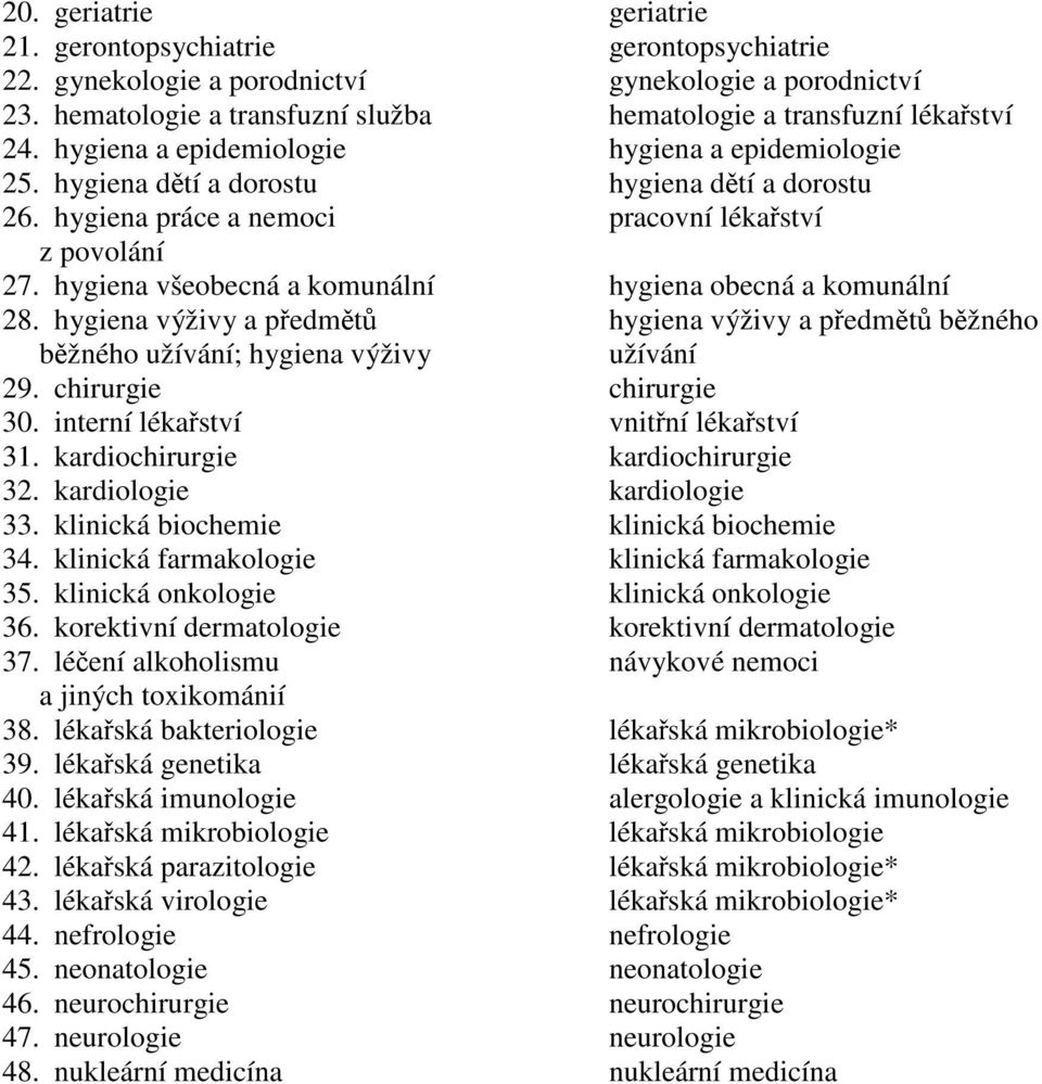 hygiena všeobecná a komunální hygiena obecná a komunální 28. hygiena výživy a předmětů hygiena výživy a předmětů běžného běžného užívání; hygiena výživy užívání 29. chirurgie chirurgie 30.