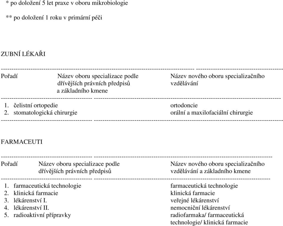 ------------------------------------------- ---------------------------------------------------------------------------------------- 1. čelistní ortopedie ortodoncie 2.