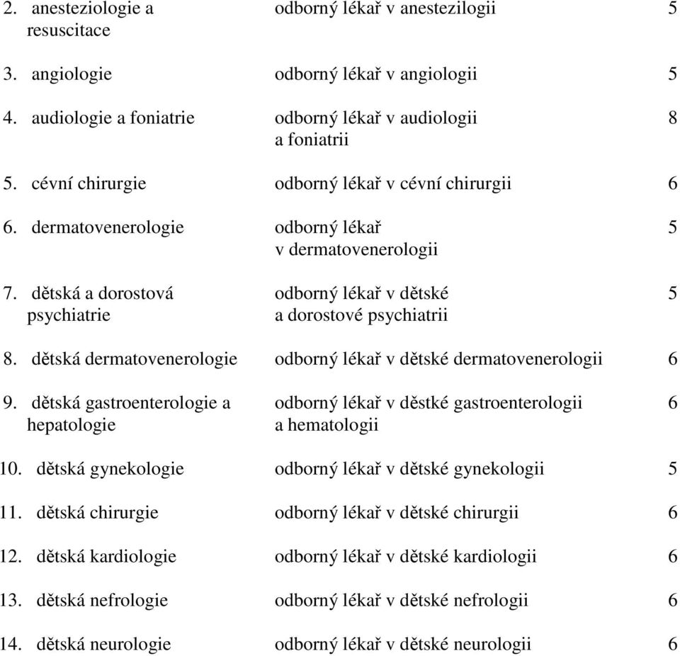 dětská dermatovenerologie odborný lékař v dětské dermatovenerologii 6 9. dětská gastroenterologie a odborný lékař v děstké gastroenterologii 6 hepatologie a hematologii 10.