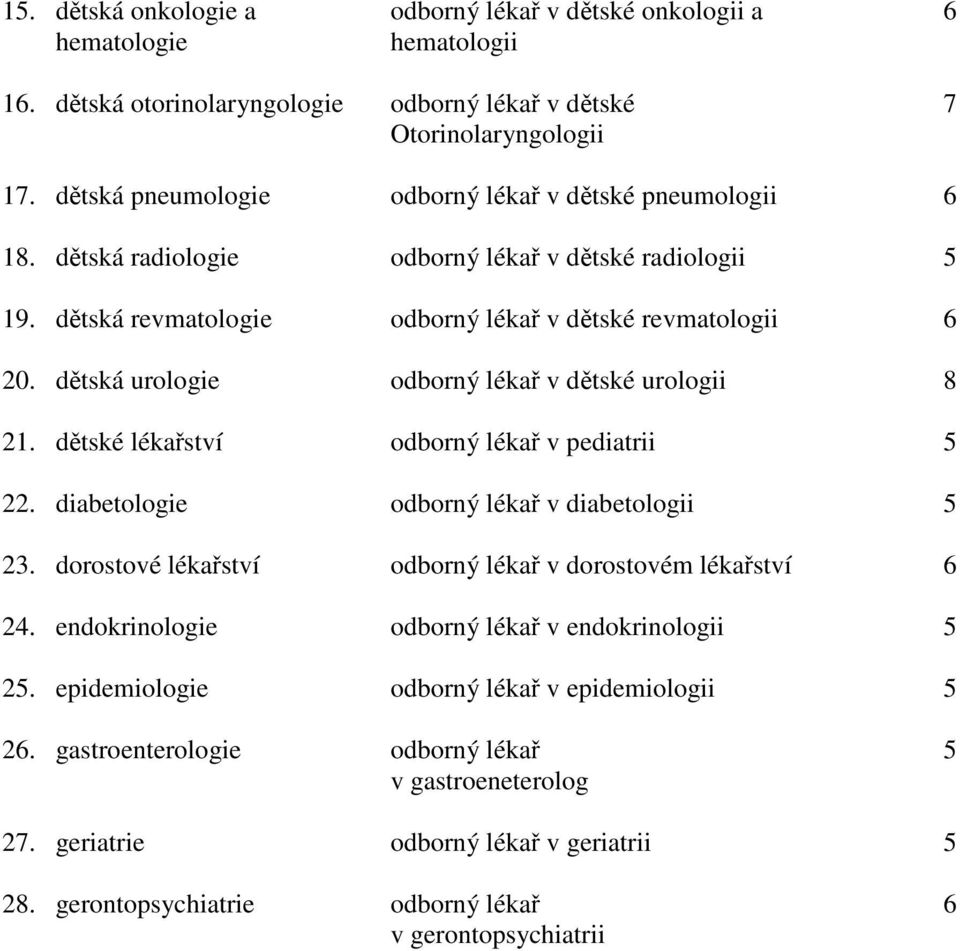 dětská urologie odborný lékař v dětské urologii 8 21. dětské lékařství odborný lékař v pediatrii 5 22. diabetologie odborný lékař v diabetologii 5 23.