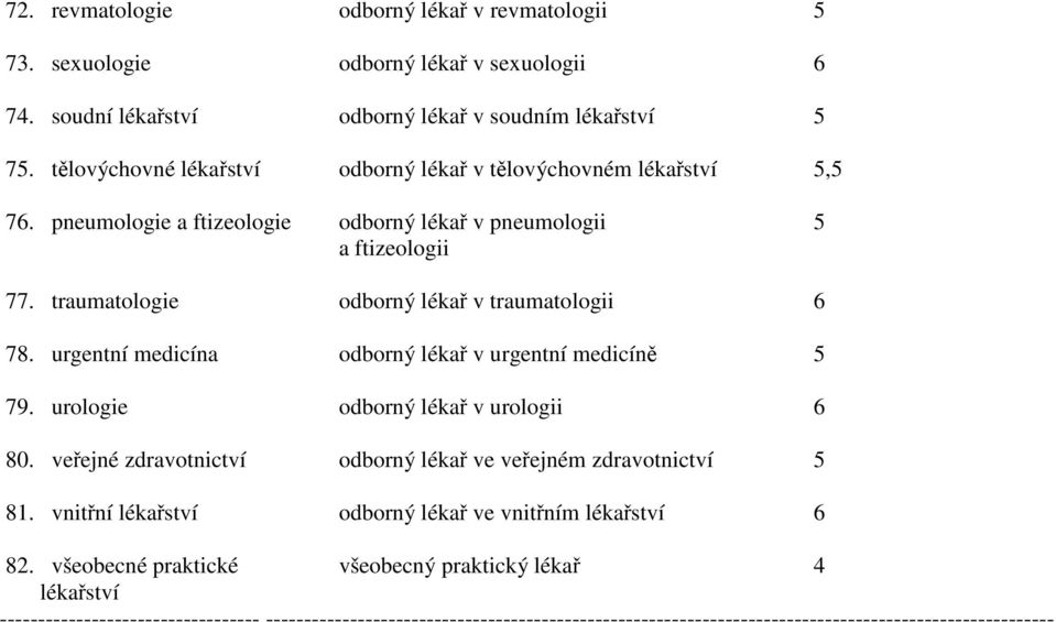 traumatologie odborný lékař v traumatologii 6 78. urgentní medicína odborný lékař v urgentní medicíně 5 79. urologie odborný lékař v urologii 6 80.