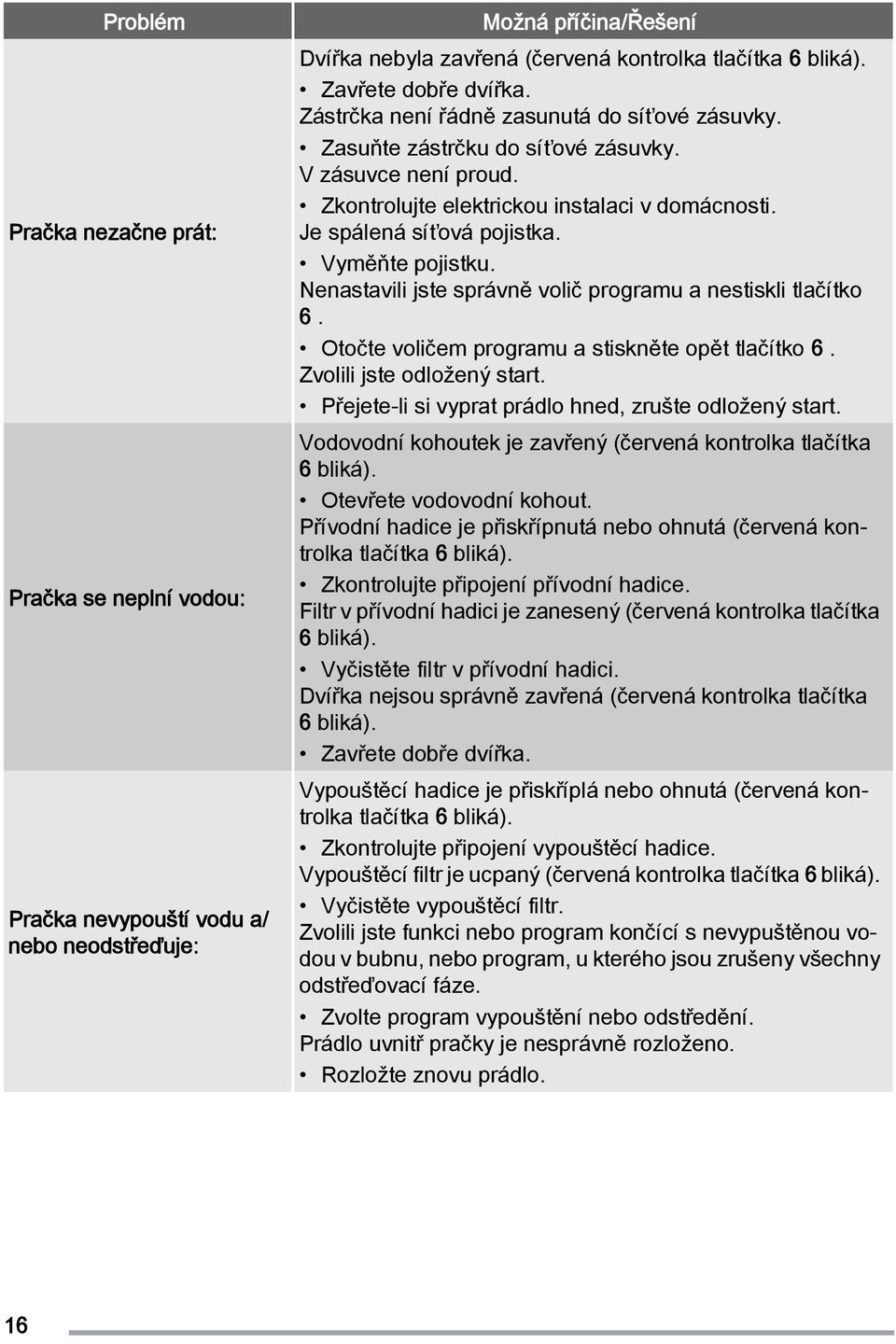 Nenastavili jste správně volič programu a nestiskli tlačítko 6. Otočte voličem programu a stiskněte opět tlačítko 6. Zvolili jste odložený start.