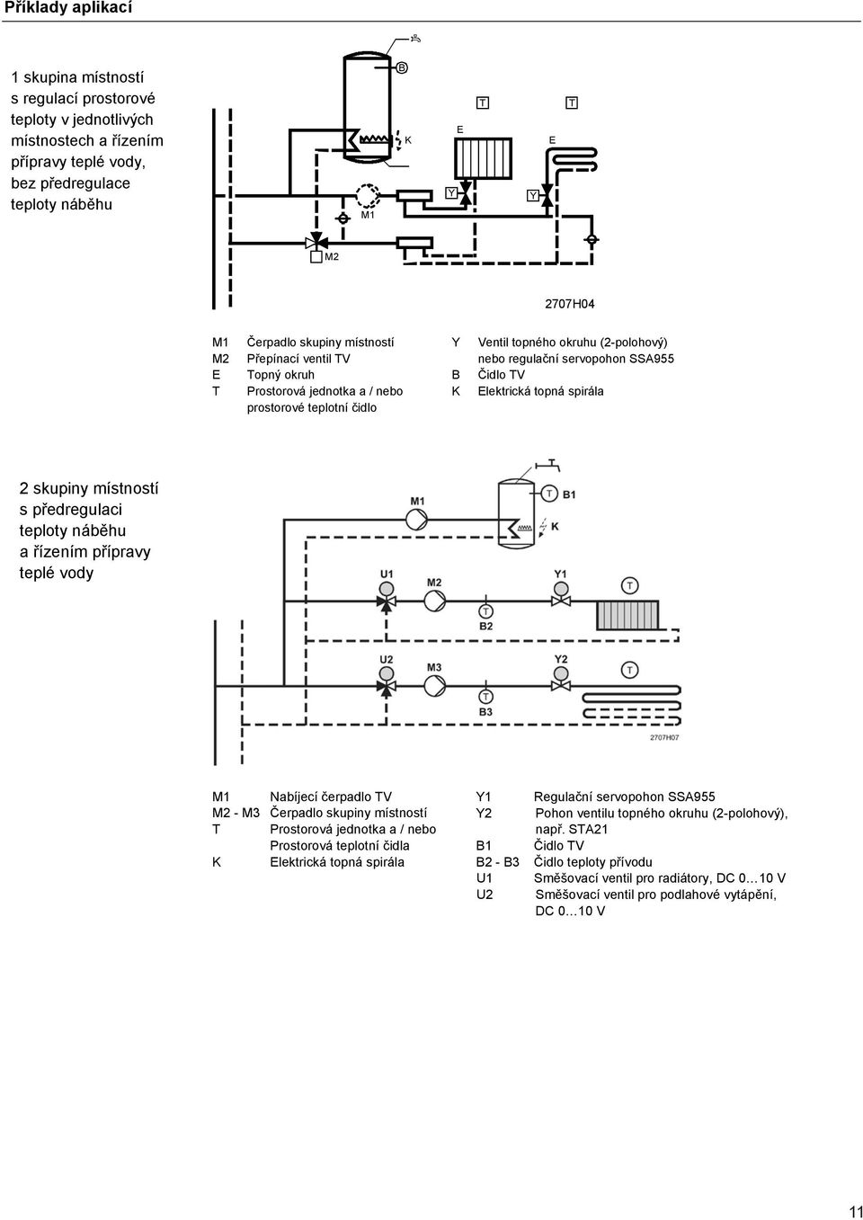 Elektrická topná spirála 2 skupiny místností s předregulaci teploty náběhu a řízením přípravy teplé vody M1 Nabíjecí čerpadlo TV M2 - M3 Čerpadlo skupiny místností T Prostorová jednotka a / nebo