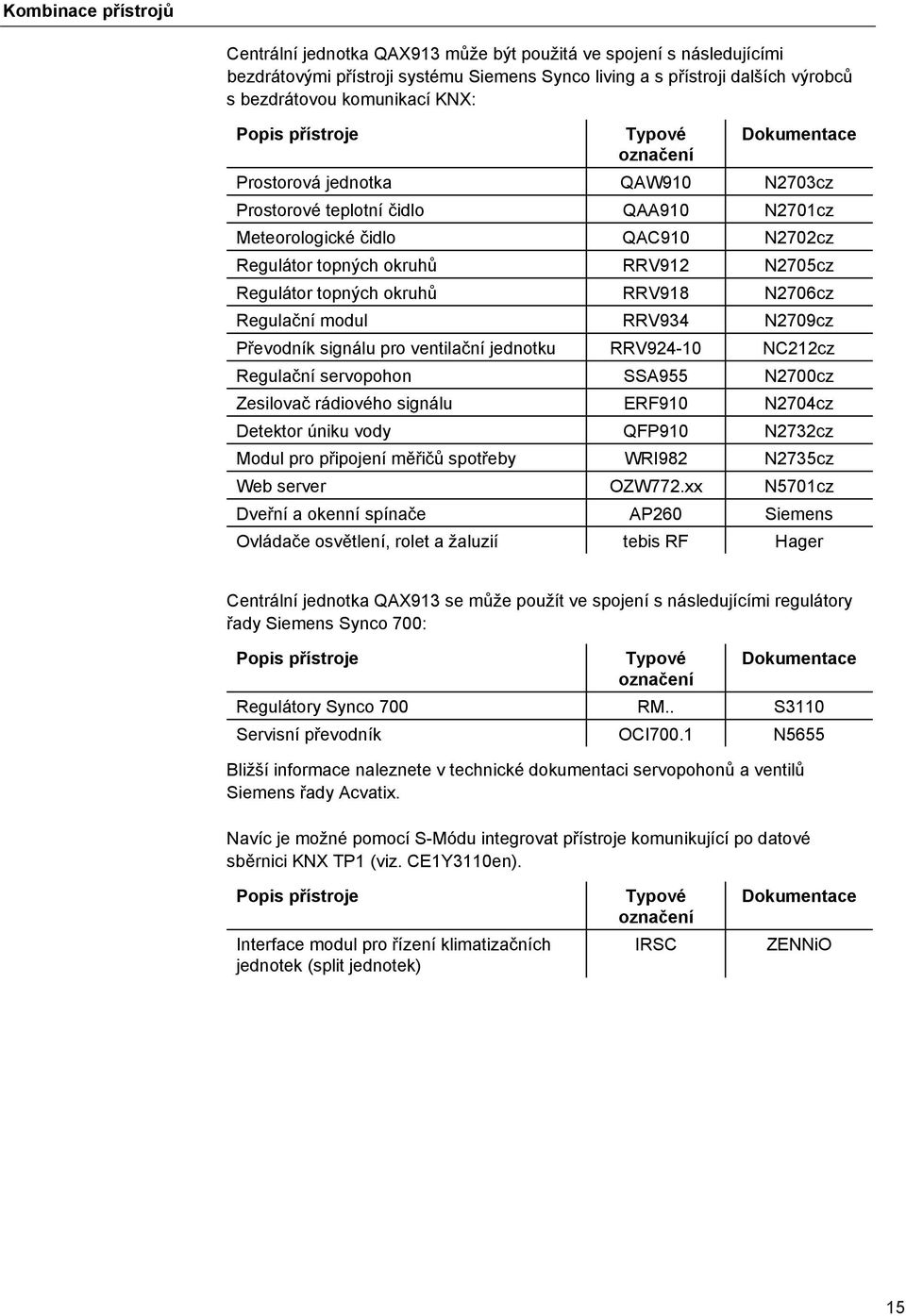 N2705cz Regulátor topných okruhů RRV918 N2706cz Regulační modul RRV934 N2709cz Převodník signálu pro ventilační jednotku RRV924-10 NC212cz Regulační servopohon SSA955 N2700cz Zesilovač rádiového