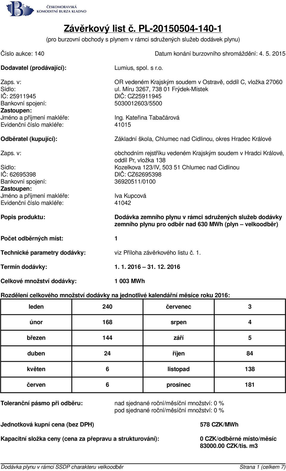 Míru 3267, 738 01 Frýdek-Místek IČ: 25911945 DIČ: CZ25911945 Bankovní spojení: 5030012603/5500 Zastoupen: Jméno a příjmení makléře: Ing.