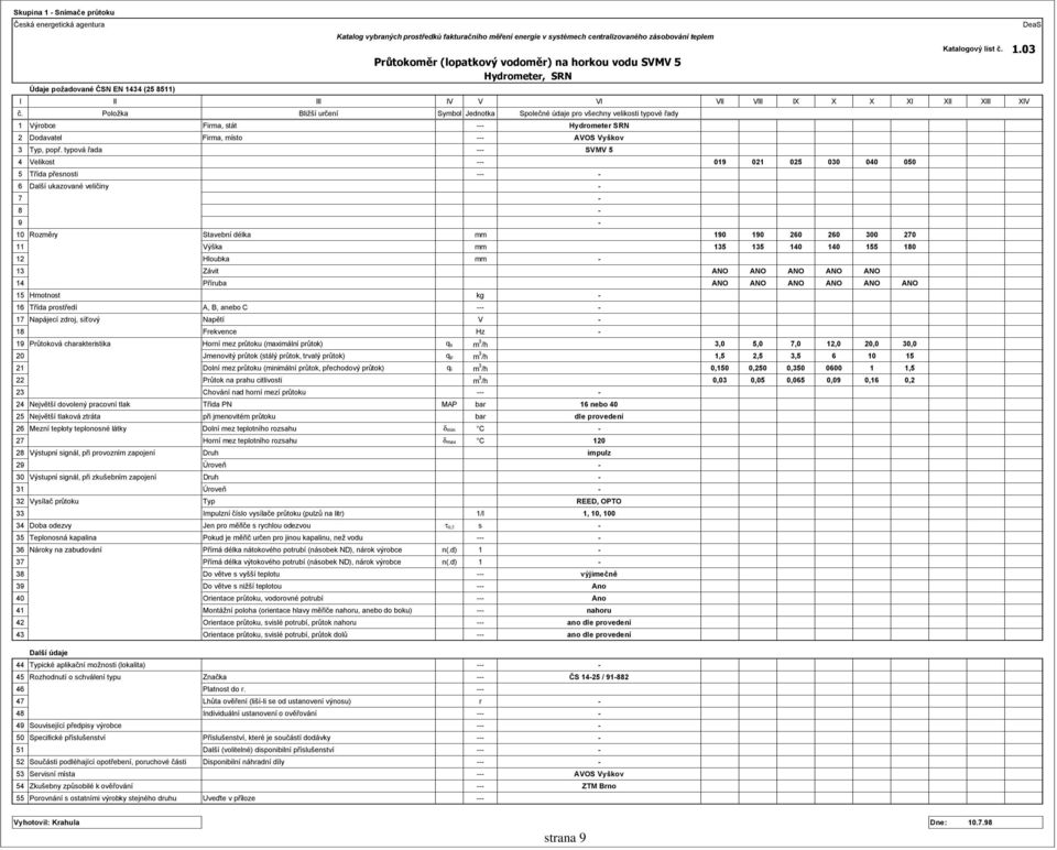 140 155 180 12 Hloubka mm - 13 Závit ANO ANO ANO ANO ANO 14 Příruba ANO ANO ANO ANO ANO ANO 15 Hmotnost kg - 16 Třída prostředí A, B, anebo C --- - 17 Napájecí zdroj, síťový Napětí V - 18 Frekvence