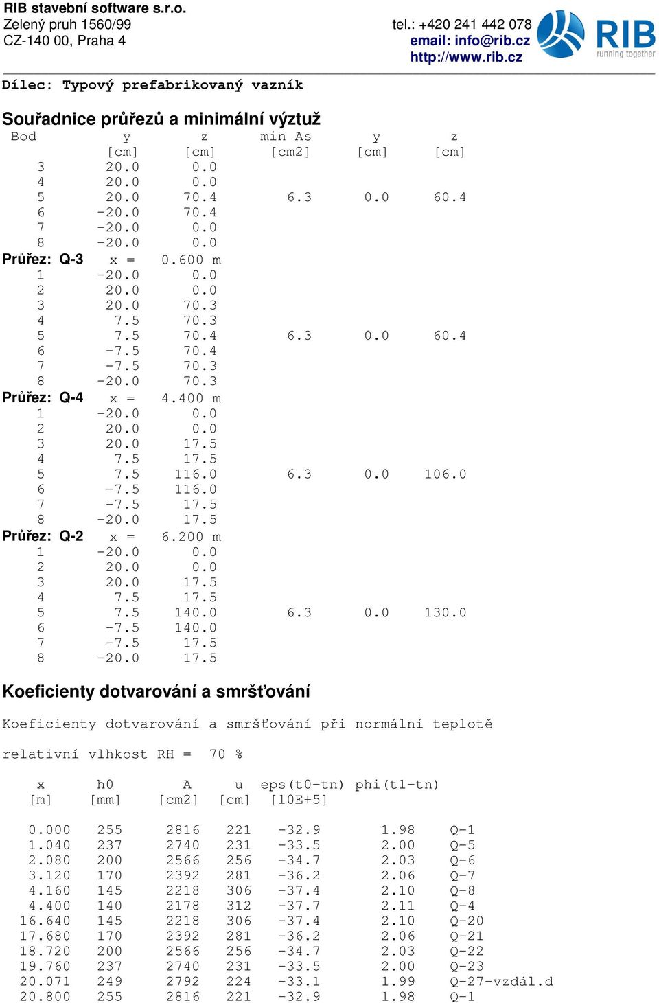 6-7.5 14. 7-7.5 17.5 8-2. 17.5 Koeficienty dotvarování a smrš ování Koeficienty dotvarování a smršvování pqi normální teplotw relativní vlhkost RH = 7 % x h A u eps(t-tn) phi(t1-tn) [m] [mm] [cm2] [cm] [1E+5].