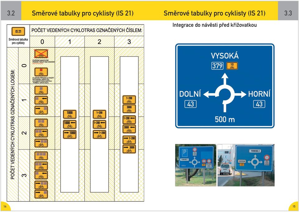 tabulky pro cyklisty (IS 21) 3.