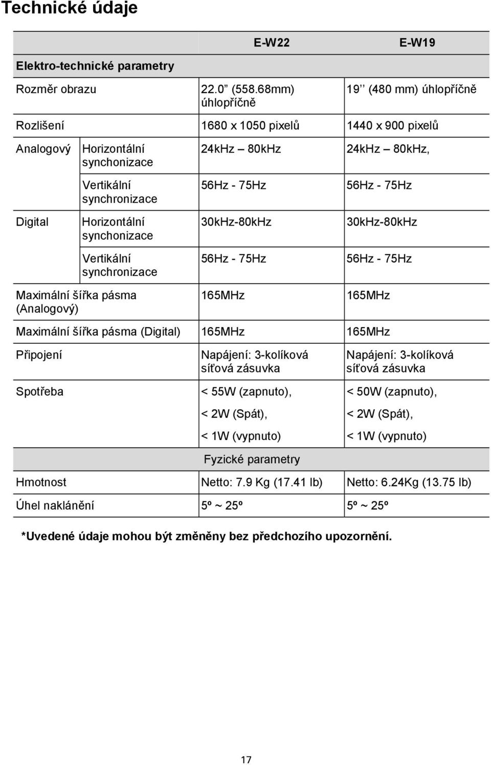 synchronizace Maximální šířka pásma (Analogový) 24kHz 80kHz 56Hz - 75Hz 30kHz-80kHz 56Hz - 75Hz 165MHz 24kHz 80kHz, 56Hz - 75Hz 30kHz-80kHz 56Hz - 75Hz 165MHz Maximální šířka pásma (Digital) 165MHz