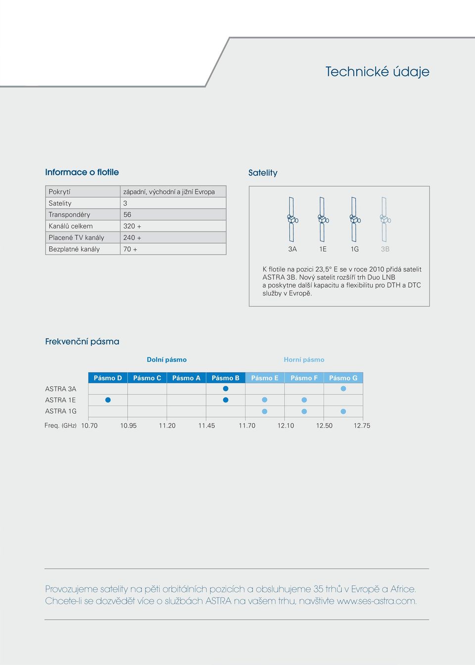 Frekvenční pásma Dolní pásmo Horní pásmo ASTRA 3A ASTRA 1E ASTRA 1G Freq. (GHz) Pásmo D Pásmo C Pásmo A Pásmo B Pásmo E Pásmo F Pásmo G 10.70 10.95 11.20 11.45 11.70 12.10 12.50 12.