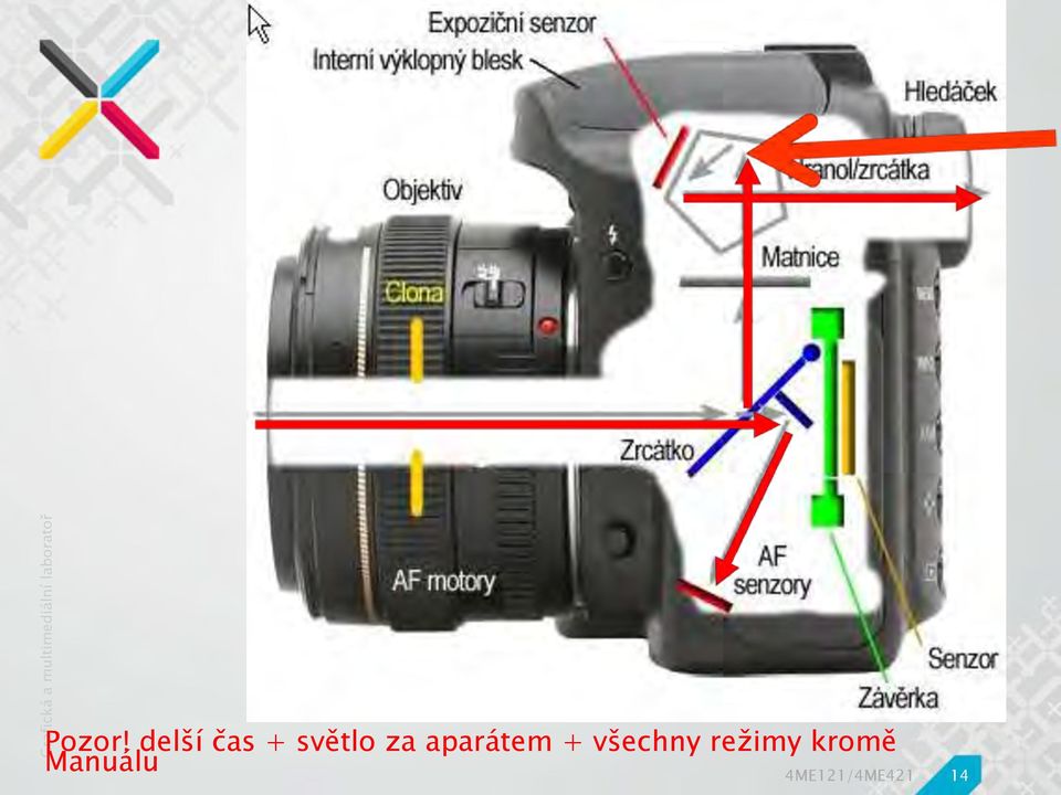 aparátem + všechny