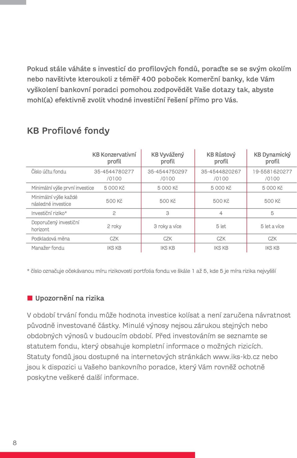 KB Profilové fondy KB Konzervativní KB Vyvážený KB Růstový KB Dynamický profil profil profil profil Číslo účtu fondu 35-4544780277 35-4544750297 35-4544820267 19-5581620277 /0100 /0100 /0100 /0100