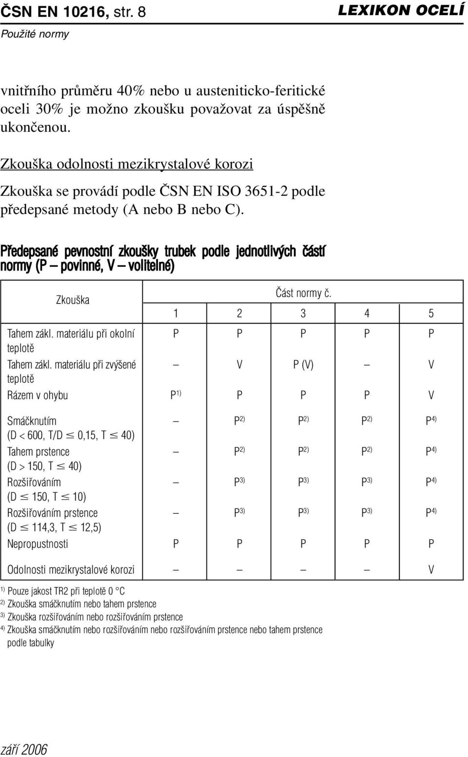 Pfiedepsané pevnostní zkou ky trubek podle jednotliv ch ãástí normy (P povinné, V volitelné) Z kou ka âást normy ã. 1 2 3 4 5 Tahem zákl. materiálu pfii okolní P P P P P teplotû Tahem zákl.