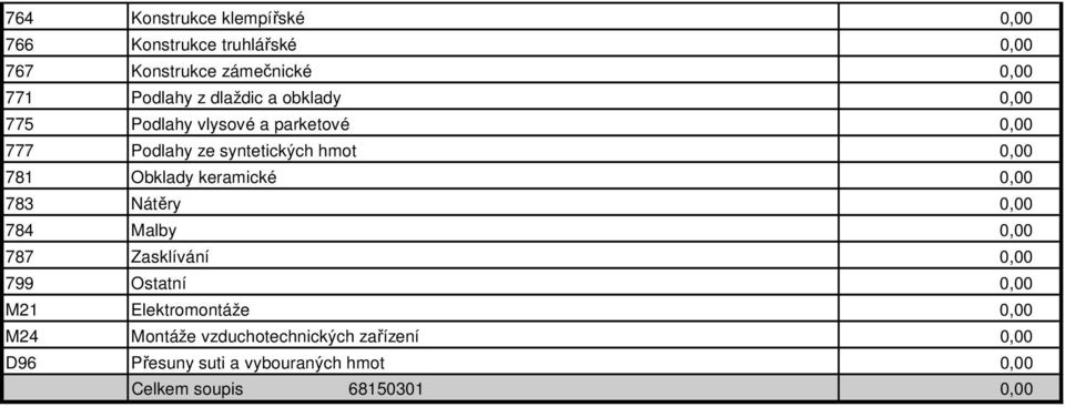 Obklady keramické 783 Nátěry 784 Malby 787 Zasklívání 799 Ostatní M21 Elektromontáže M24