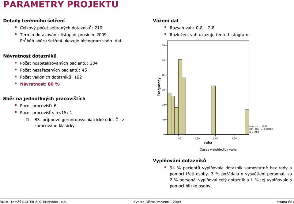 jednotlivých pracovištích Počet pracovišť: 6 Počet pracovišť s n<15: 1 Frequency 50 40 30 20 B3 příjmové gerontopsychiatrické odd.