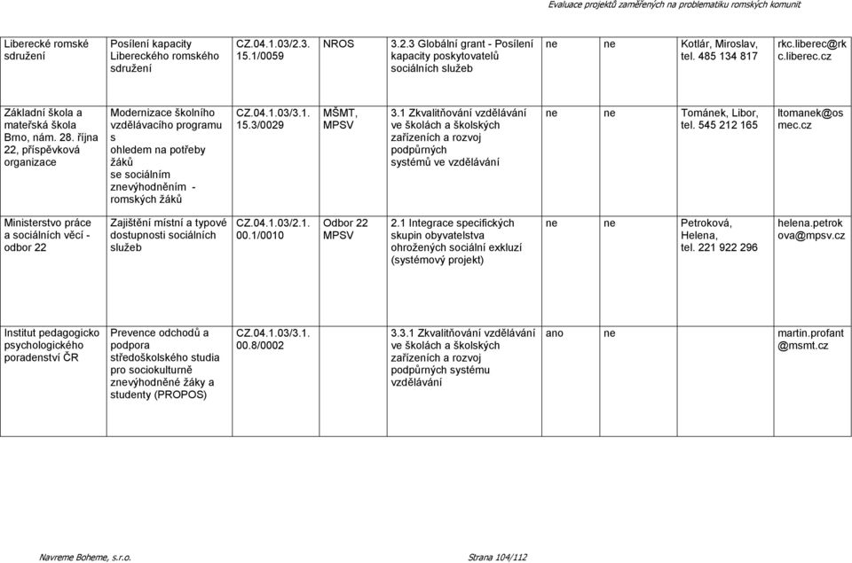 545 212 165 ltomanek@os mec.cz Ministerstvo práce a sociálních věcí - odbor 22 Zajištění místní a typové dostupnosti sociálních služeb 00.1/0010 (systémový projekt) ne ne Petroková, Helena, tel.