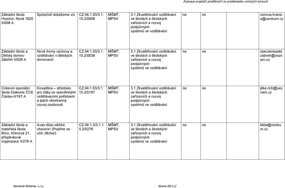 cz Církevní speciální škola Diakonie ČCE Čáslav-II/167 A Kovadlina středisko pro žáky se specifickými vzdělávacími potřebami a jejich všestranný rozvoj osobnosti 15.