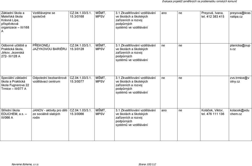 cz Speciální základní škola a Praktická škola Fugnerova 22 Trmice III/077 A Odpolední bezbariérové vzdělávací centrum 15.3/0077 ne ne zvs.trmice@v olny.