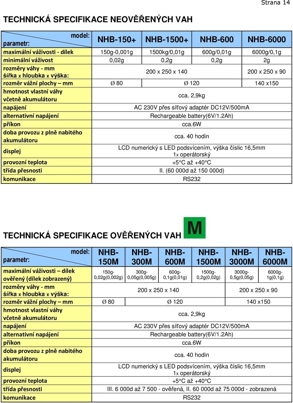 2,9kg napájení AC 230V přes síťový adaptér DC12V/500mA alternativní napájení Rechargeable battery(6v/1.2ah) příkon cca.6w doba provozu z plně nabitého akumulátoru cca.