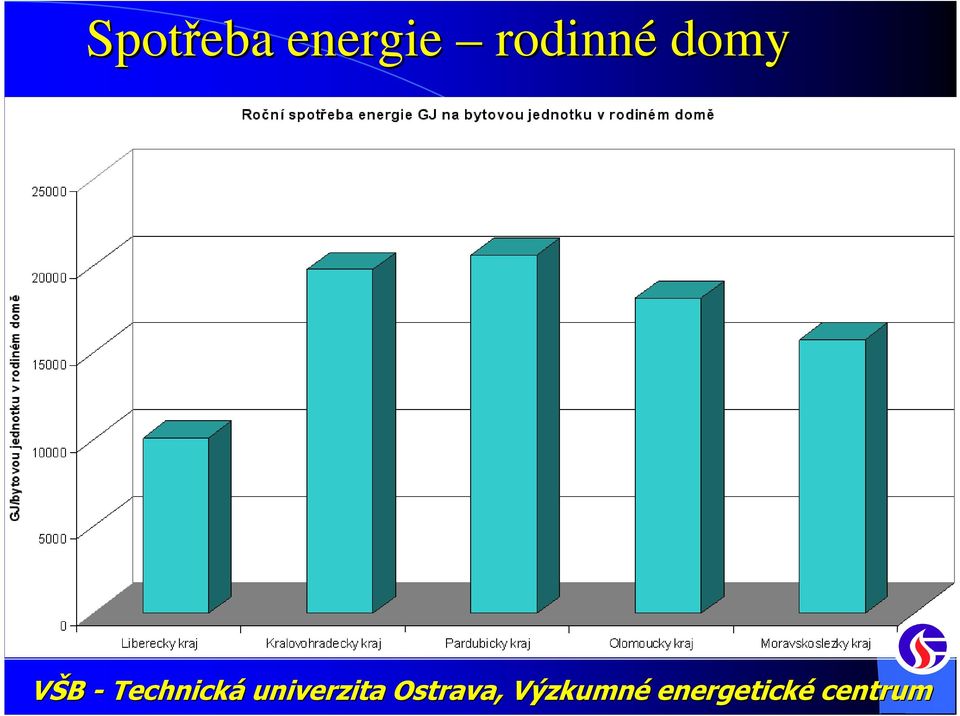 rodinné