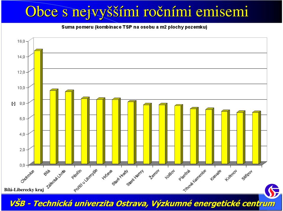 ročními