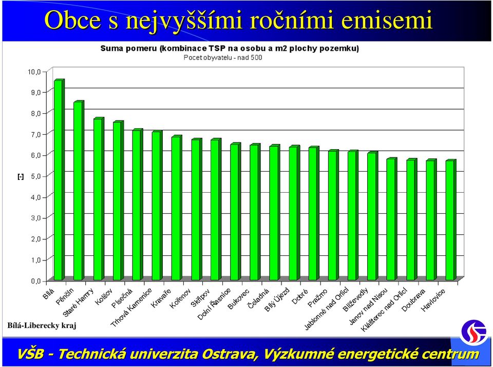 ročními