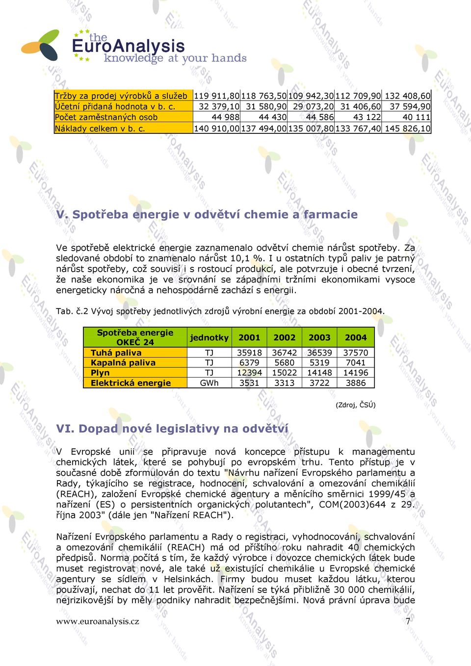 Spotřeba energie v odvětví chemie a farmacie Ve spotřebě elektrické energie zaznamenalo odvětví chemie nárůst spotřeby. Za sledované období to znamenalo nárůst 10,1 %.