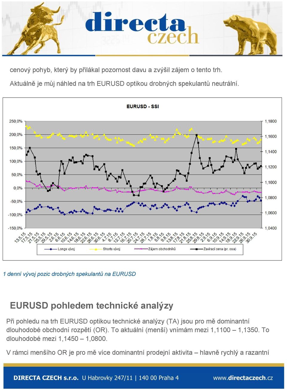 1 denní vývoj pozic drobných spekulantů na EURUSD EURUSD pohledem technické analýzy Při pohledu na trh EURUSD optikou technické