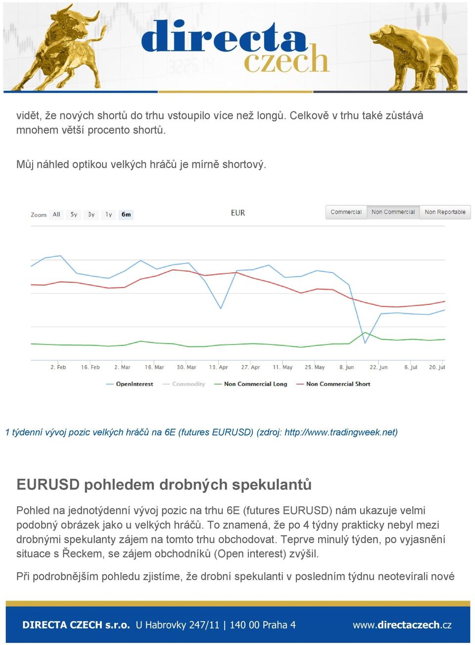 net) EURUSD pohledem drobných spekulantů Pohled na jednotýdenní vývoj pozic na trhu 6E (futures EURUSD) nám ukazuje velmi podobný obrázek jako u velkých hráčů.