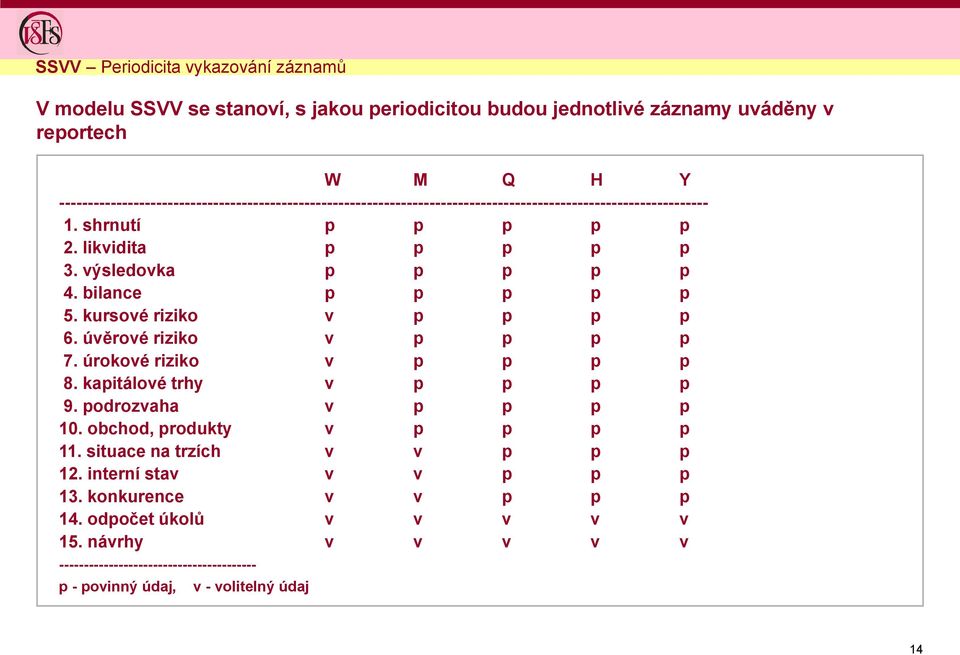 výsledovka p p p p p 4. bilance p p p p p 5. kursové riziko v p p p p 6. úvěrové riziko v p p p p 7. úrokové riziko v p p p p 8. kapitálové trhy v p p p p 9.