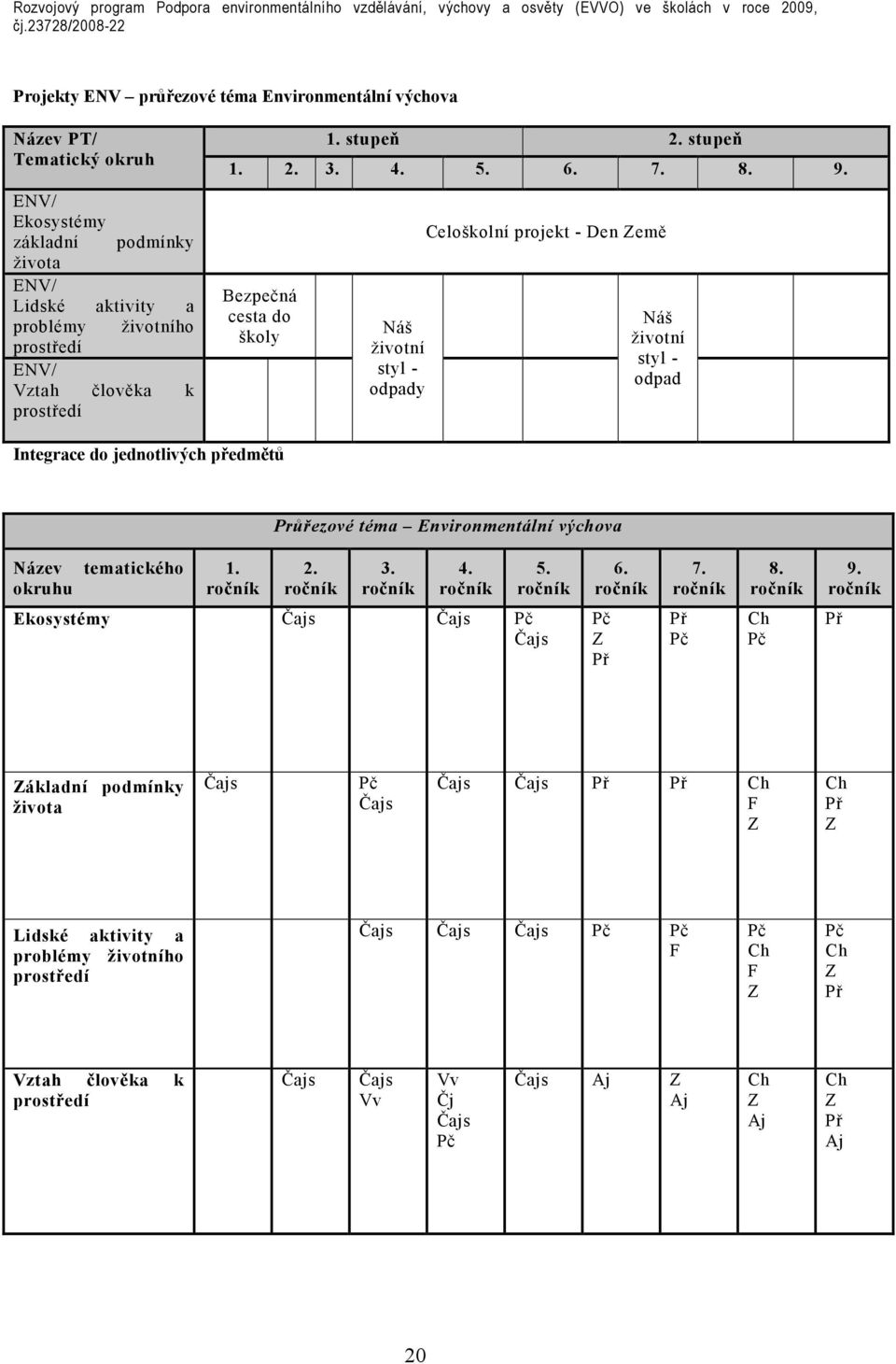 člověka k prostředí 1. stupeň 2. stupeň 1. 2. 3. 4. 5. 6. 7. 8. 9.