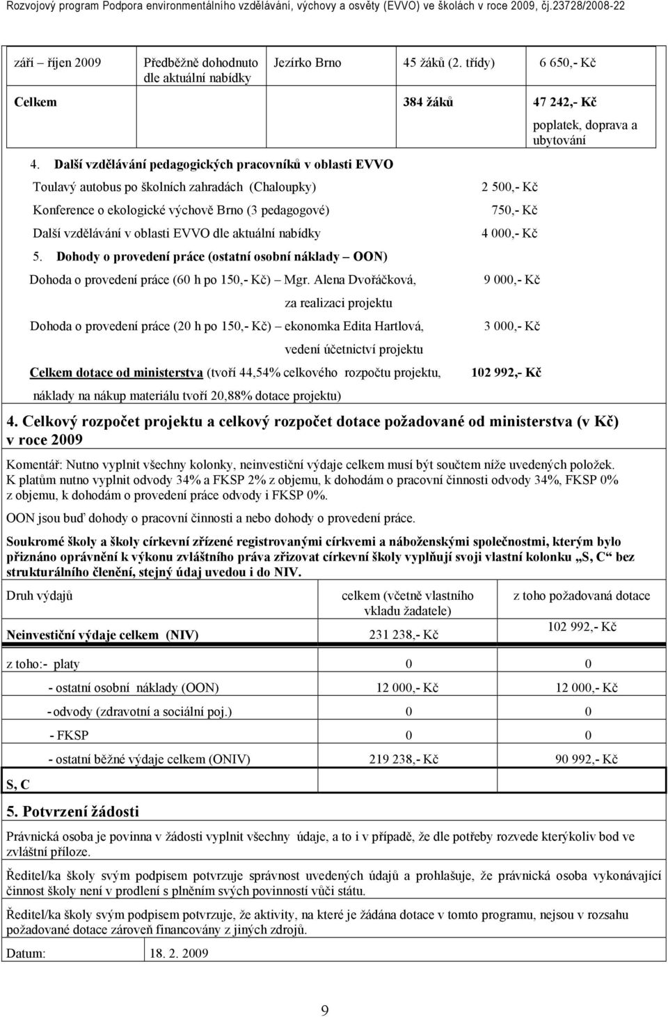 aktuální nabídky 5. Dohody o provedení práce (ostatní osobní náklady OON) Dohoda o provedení práce (60 h po 150,- Kč) Mgr.