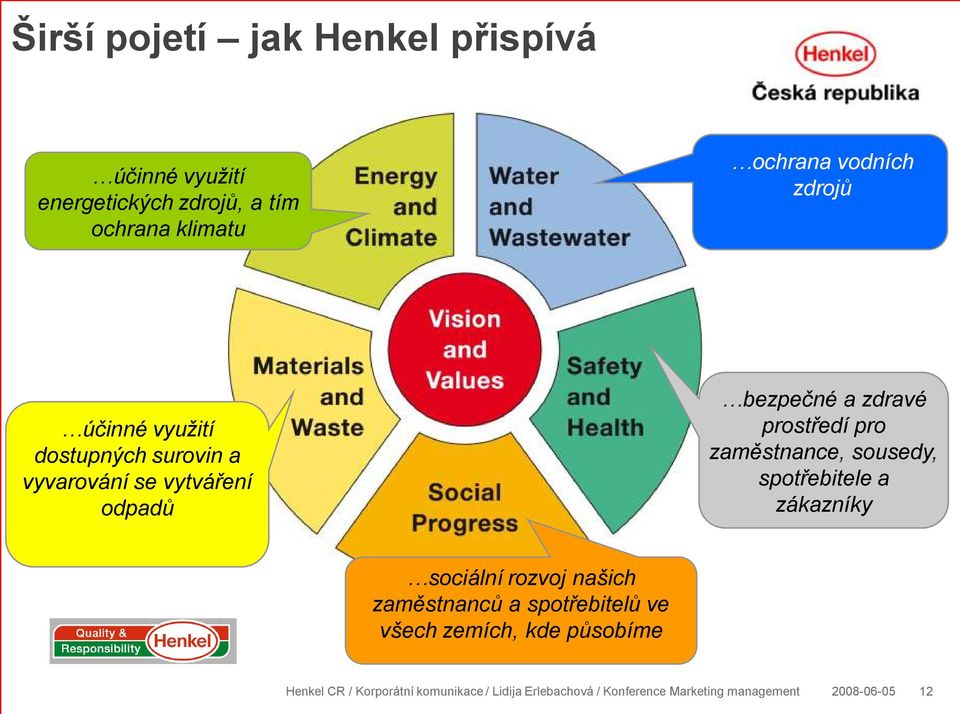 vytváření odpadů bezpečné a zdravé prostředí pro zaměstnance, sousedy, spotřebitele a