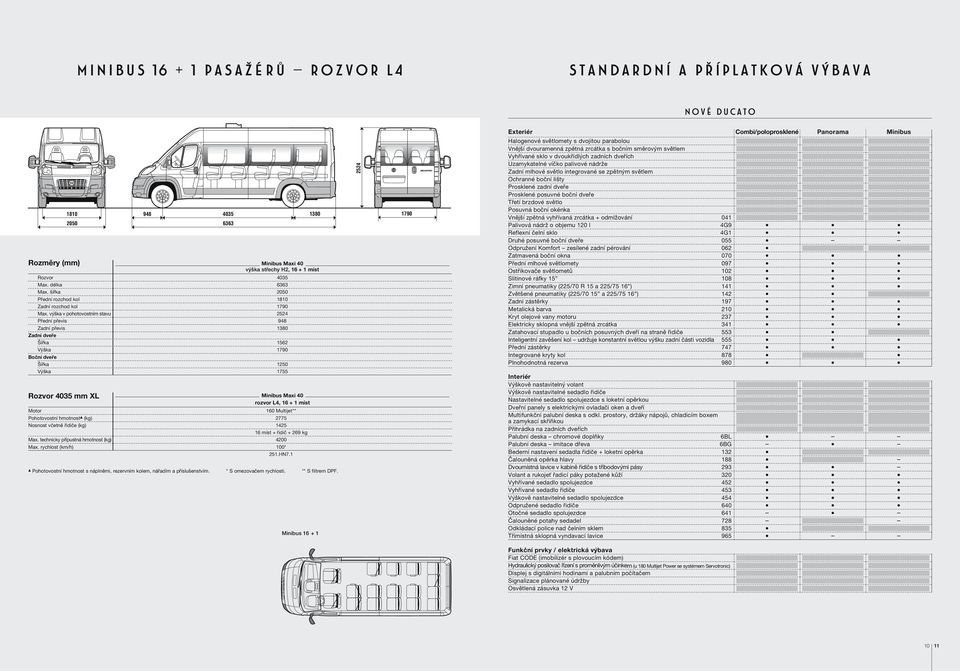 výška v pohotovostním stavu 2524 Zadní převis 1380 Výška 1790 Šířka 1250 Výška 1755 Rozvor 4035 mm XL Minibus Maxi 40 rozvor L4, 16 + 1 míst Motor 160 Multijet** Pohotovostní hmotnost (kg) 2775