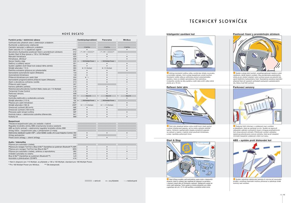 posilovač řízení s proměnlivým účinkem) 012 / / / / Systém Start & Stop (pouze u 130 a 150 Multijet)** 5DE Manuální klimatizace 025 Klimatizace Minibus 50B Senzor hladiny oleje 033 / 180 Multijet