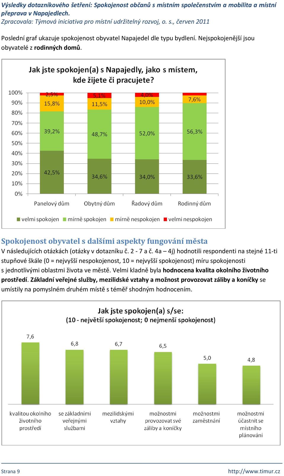 4a 4j) hodnotili respondenti na stejné 11-ti stupňové škále (0 = nejvyšší nespokojenost, 10 = nejvyšší spokojenost) míru spokojenosti s jednotlivými