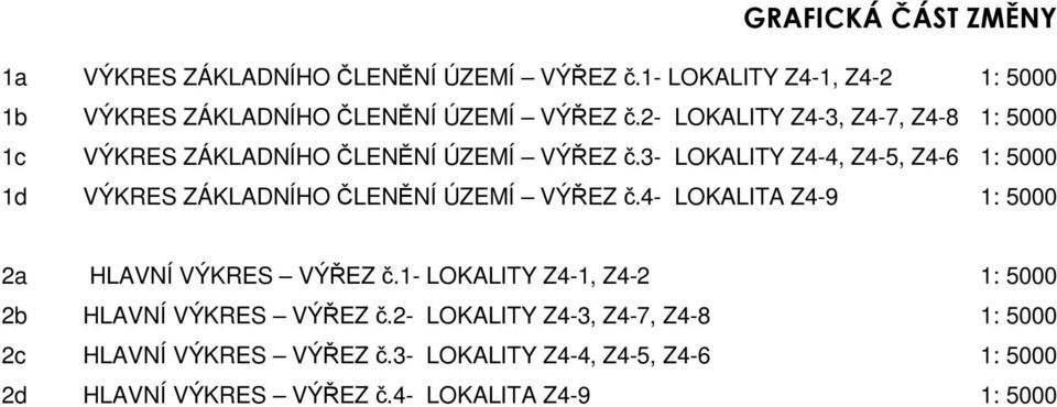 3- LOKALITY Z4-4, Z4-5, Z4-6 1: 5000 1d VÝKRES ZÁKLADNÍHO ČLENĚNÍ ÚZEMÍ VÝŘEZ č.4- LOKALITA Z4-9 1: 5000 2a HLAVNÍ VÝKRES VÝŘEZ č.