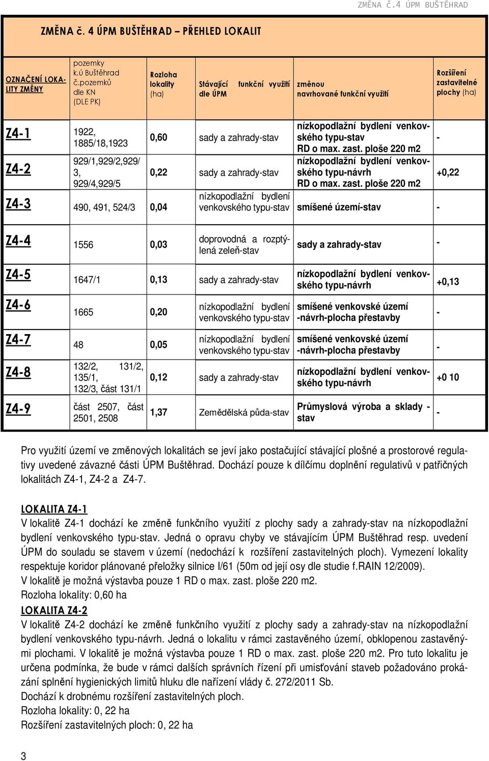 929/4,929/5 Z4-3 490, 491, 524/3 0,04 0,60 sady a zahrady-stav nízkopodlažní bydlení venkovského typu-stav RD o max. zast.