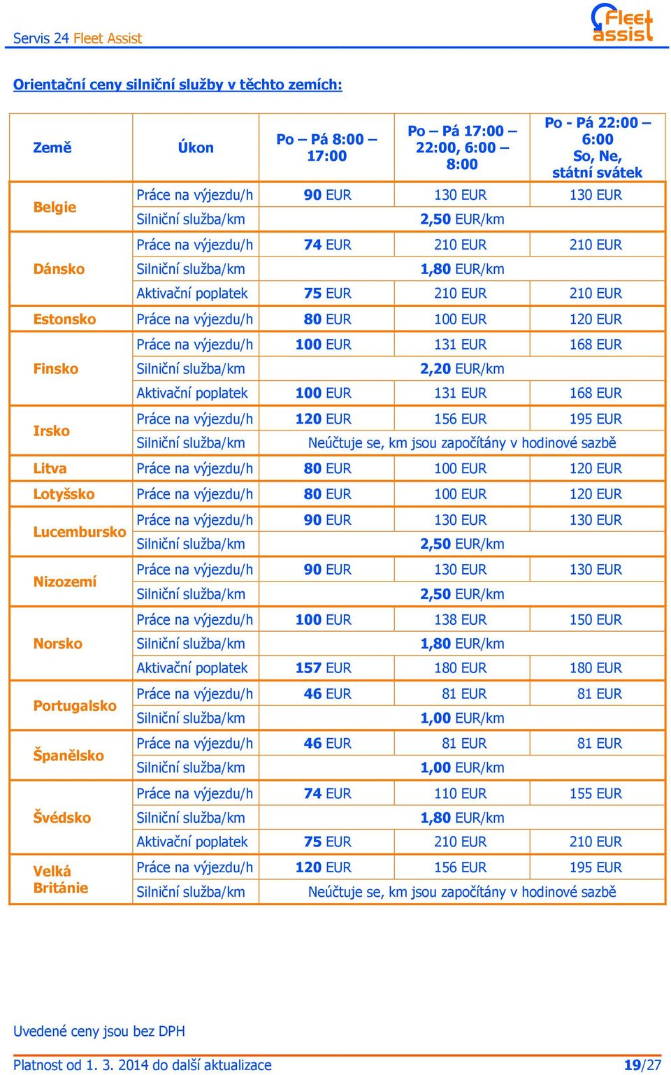 EUR Finsko Irsko Práce na výjezdu/h 100 EUR 131 EUR 168 EUR Silniční služba/km 2,20 EUR/km Aktivační poplatek 100 EUR 131 EUR 168 EUR Práce na výjezdu/h 120 EUR 156 EUR 195 EUR Silniční služba/km