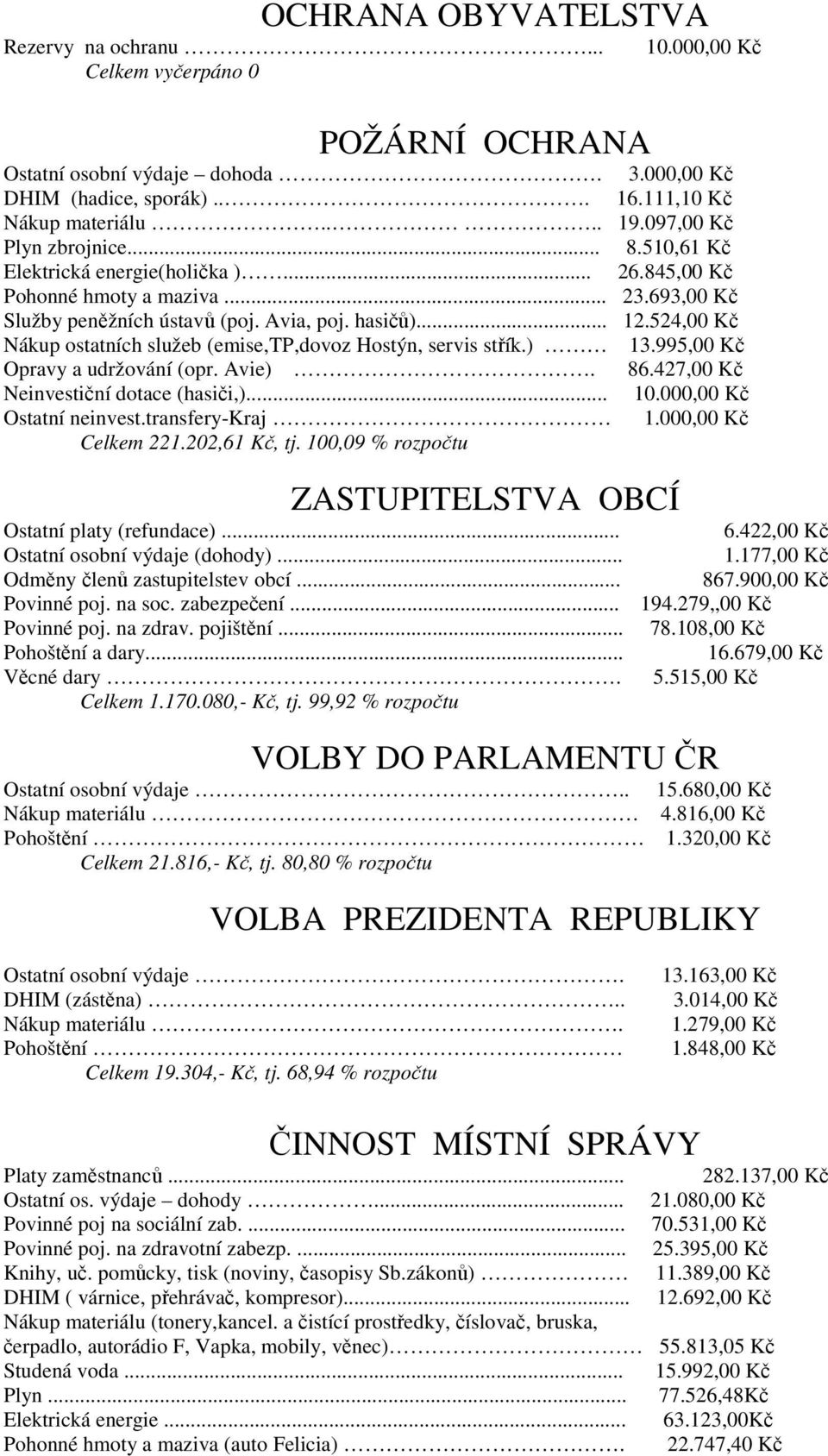 524,00 Kč Nákup ostatních služeb (emise,tp,dovoz Hostýn, servis střík.) 13.995,00 Kč Opravy a udržování (opr. Avie). 86.427,00 Kč Neinvestiční dotace (hasiči,)... 10.000,00 Kč Ostatní neinvest.