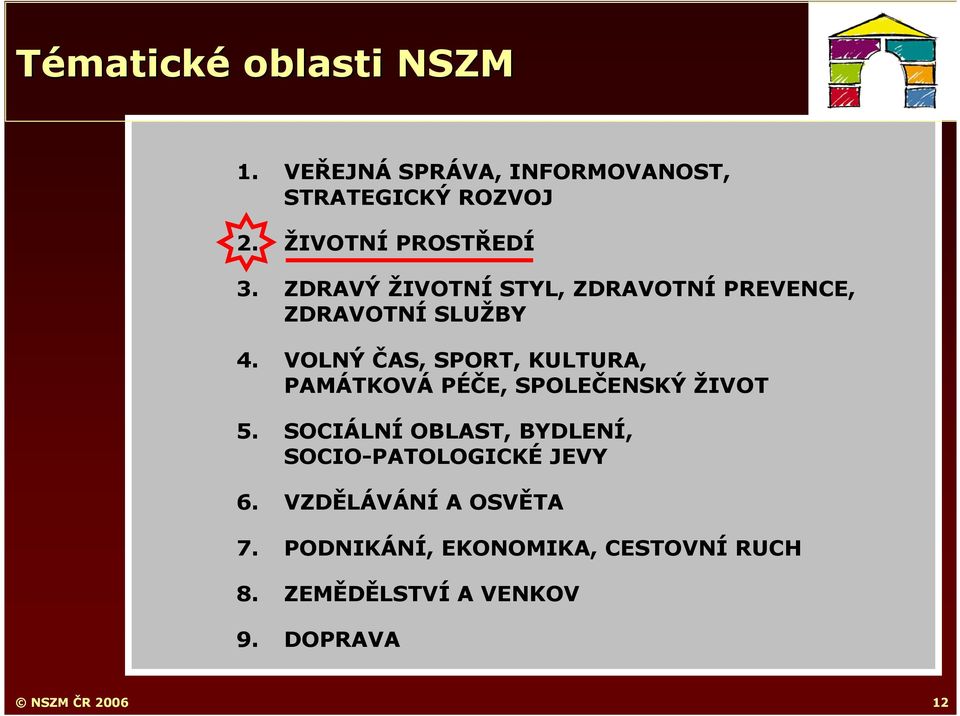 VOLNÝ ČAS, SPORT, KULTURA, PAMÁTKOVÁ PÉČE, SPOLEČENSKÝ ŽIVOT 5.