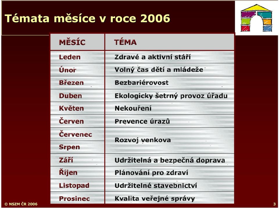 roce 2006