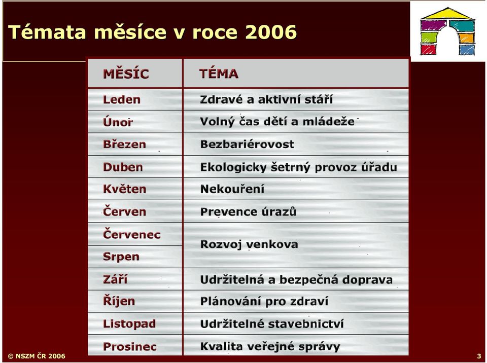 roce 2006