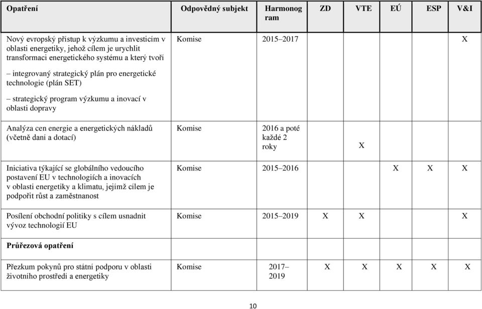Iniciativa týkající se globálního vedoucího postavení EU v technologiích a inovacích v oblasti energetiky a klimatu, jejímž cílem je podpořit růst a zaměstnanost Posílení obchodní