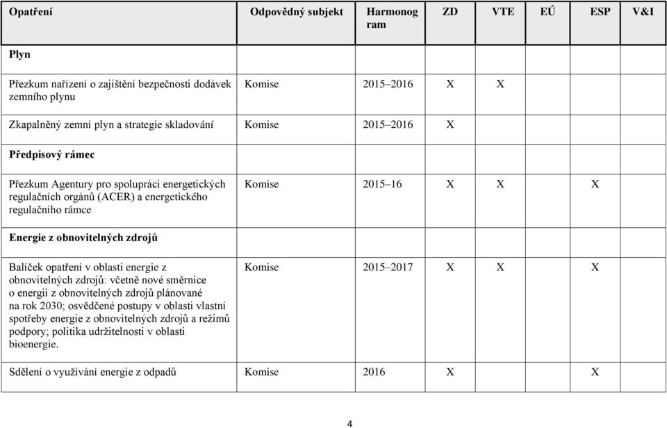 opatření v oblasti energie z obnovitelných zdrojů: včetně nové směrnice o energii z obnovitelných zdrojů plánované na rok 2030; osvědčené postupy v oblasti