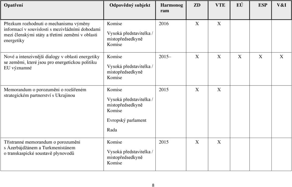 významné Memorandum o porozumění o rozšířeném strategickém partnerství s Ukrajinou Třístranné memorandum o porozumění s