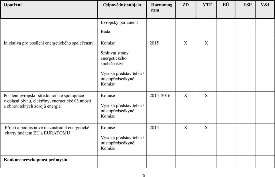 podpis nové mezinárodní energetické charty jménem EU a EURATOMU Konkurenceschopnost průmyslu