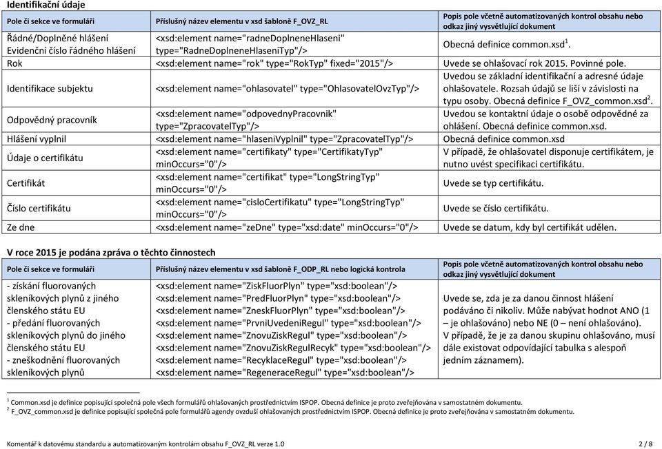 Identifikace subjektu <xsd:element name="ohlasovatel" type="ohlasovatelovztyp"/> Uvedou se základní identifikační a adresné údaje ohlašovatele. Rozsah údajů se liší v závislosti na typu osoby.