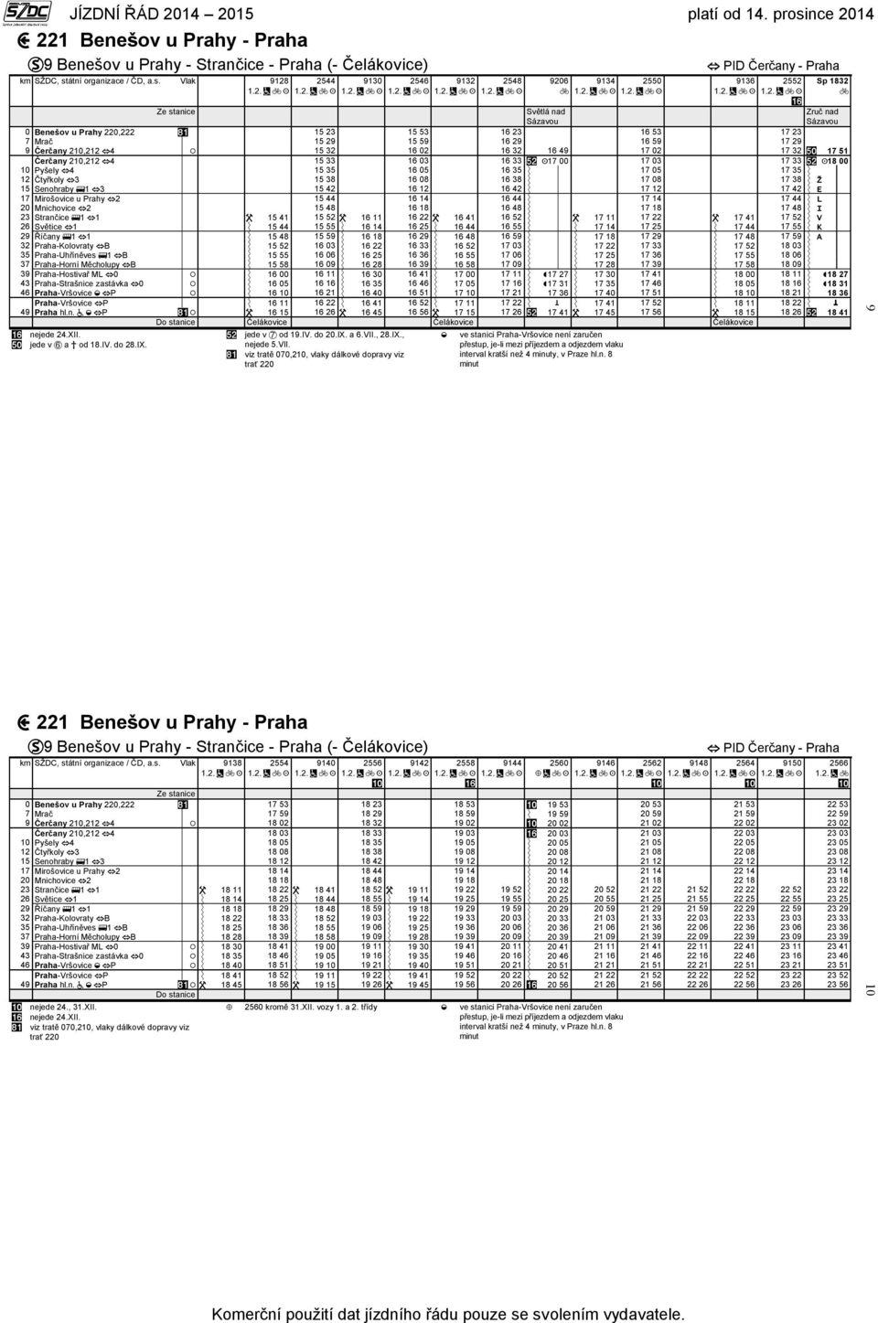 Vlak 9128 2544 9130 2546 9132 2548 9206 9134 2550 9136 2552 Světlá nad Sázavou Zruč nad Sázavou 0 Benešov u Prahy 220,222 15 23 15 53 16 23 16 53 17 23 7 Mrač 15 29 15 59 16 29 16 59 17 29 9 Čerčany