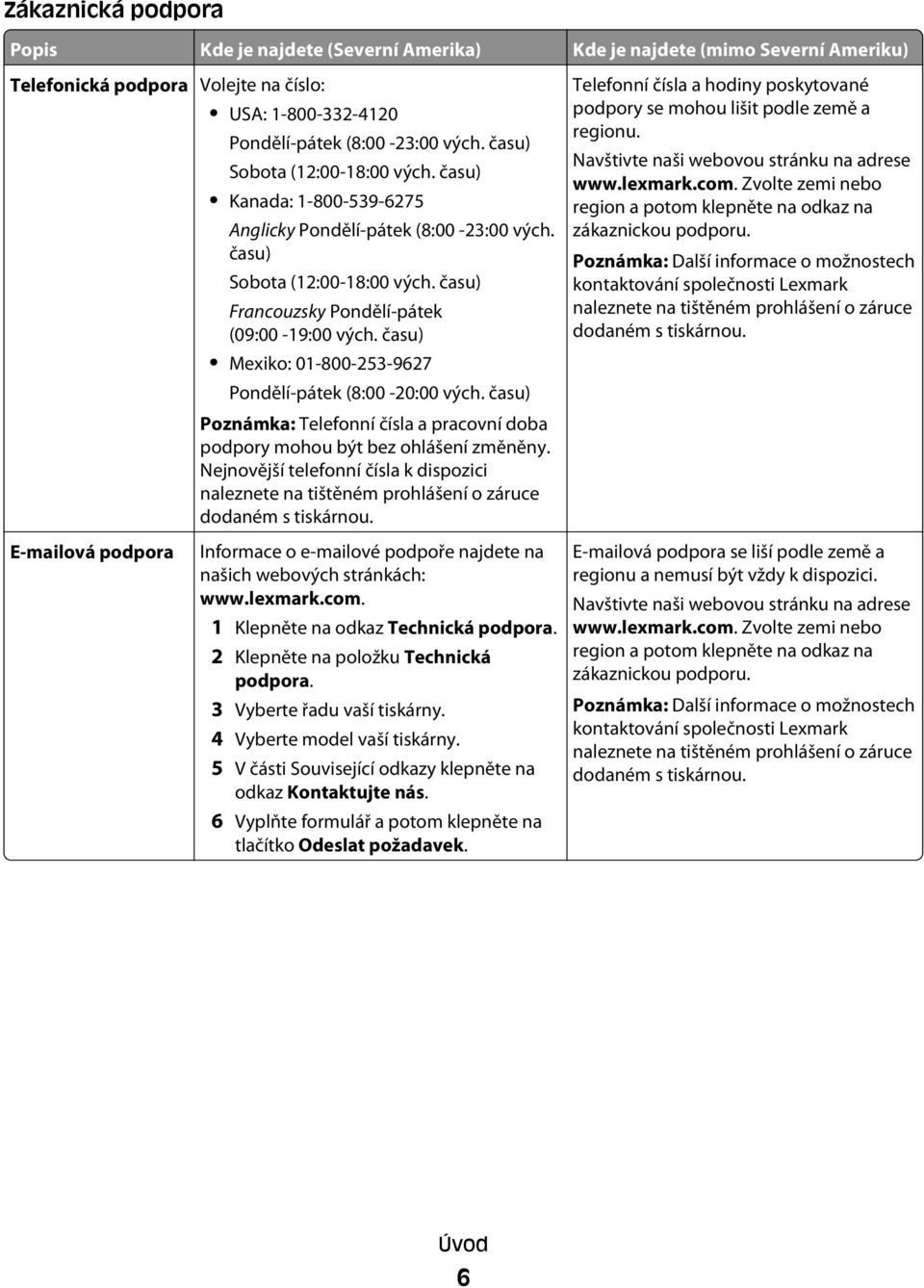 času) Mexiko: 01-800-253-9627 Pondělí-pátek (8:00-20:00 vých. času) Poznámka: Telefonní čísla a pracovní doba podpory mohou být bez ohlášení změněny.
